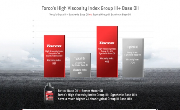 是什么让TORCO机油如此出色?